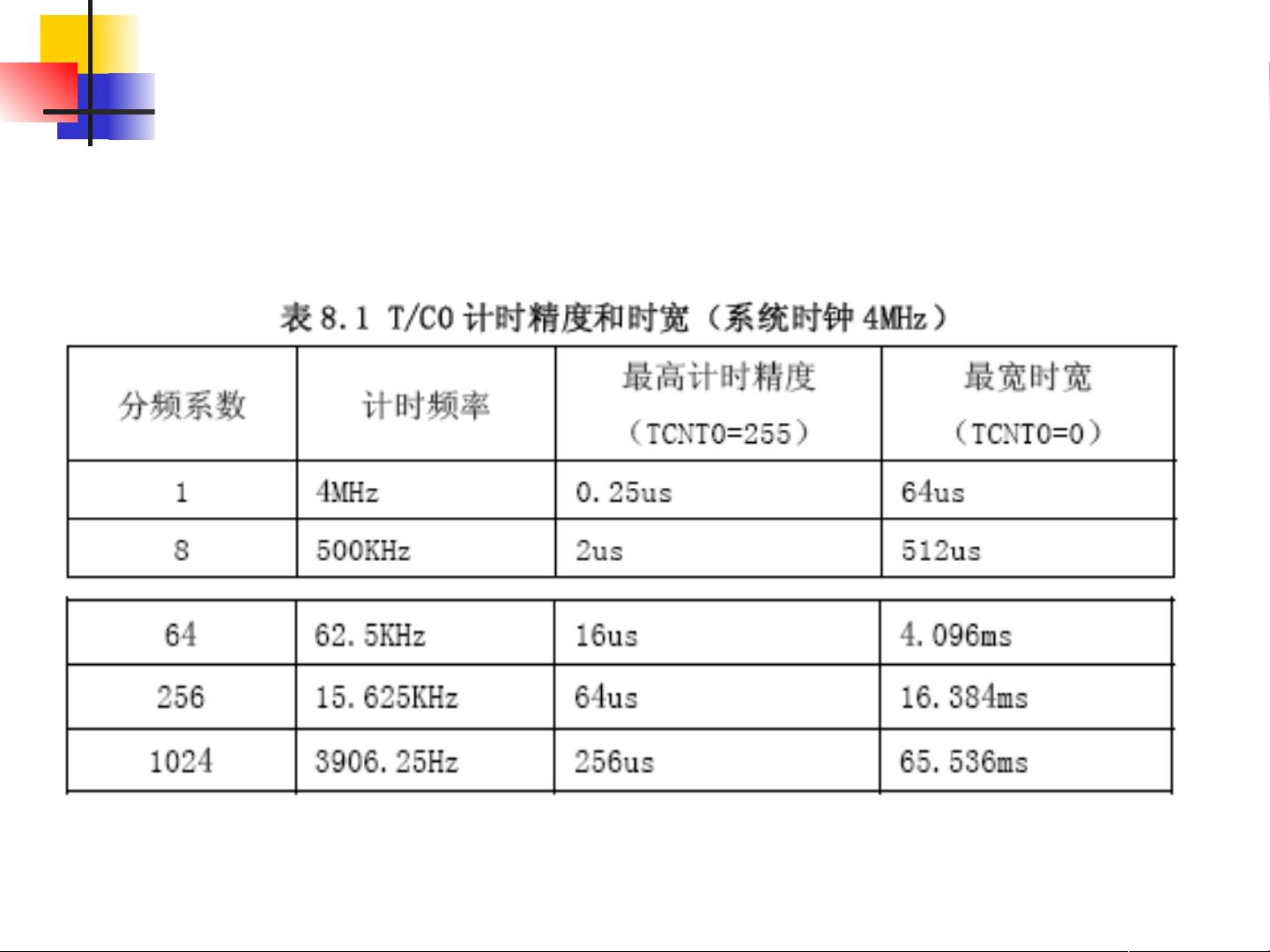 定时器怎么配置,定时器配置方法详解 第1张 定时器怎么配置,定时器配置方法详解 第1张
