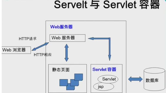 Servlet配置是什么?如何配置Servlet 第2张 Servlet配置是什么?如何配置Servlet 第2张