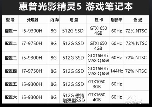 光影精灵3配置 第1张 光影精灵3配置 第1张