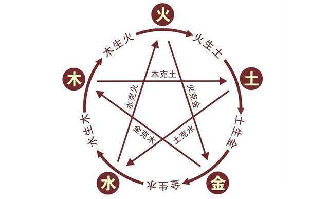 木金水三才配置怎么样,是吉还是凶,如何化解凶局?