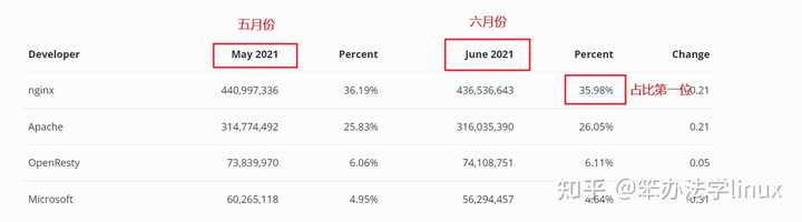 网页所在的web服务器的域名是什么,如何查看网站服务器域名 第1张 网页所在的web服务器的域名是什么,如何查看网站服务器域名 第1张