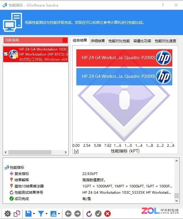 惠普z4服务器装的什么系统,怎么查看系统版本信息?