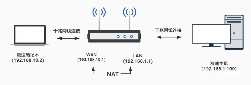 wifi服务器是干什么用的,无线网络服务器的作用有哪些 第3张 wifi服务器是干什么用的,无线网络服务器的作用有哪些 第3张