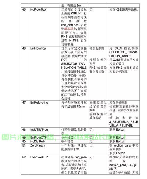 华为服务器P02是什么意思,P02故障代码如何排查?
