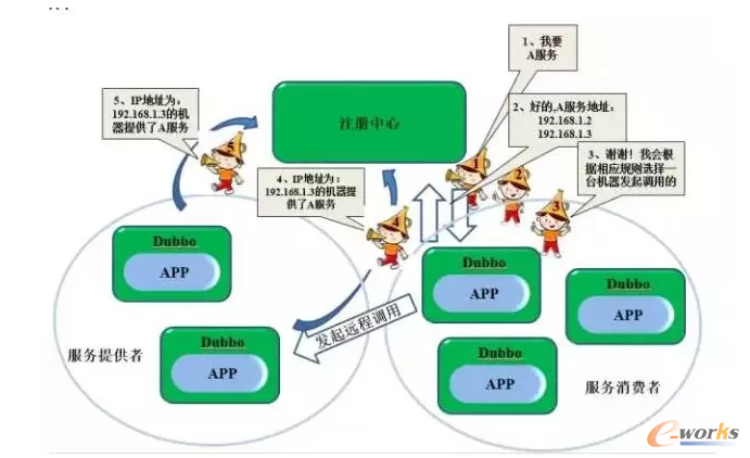 web服务器的架设与管理学什么,有哪些课程内容?