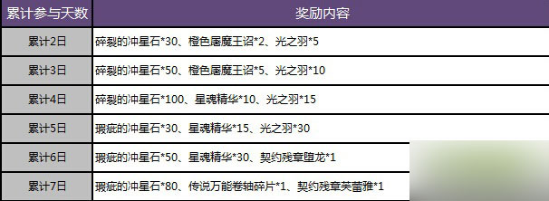 ice服务器是什么时候开服的,开服时间表一览