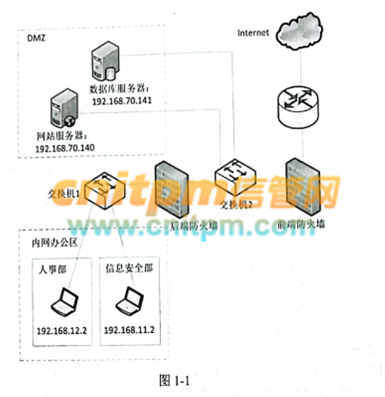 默认数据库服务器ip地址是什么,数据库服务器默认IP怎么查