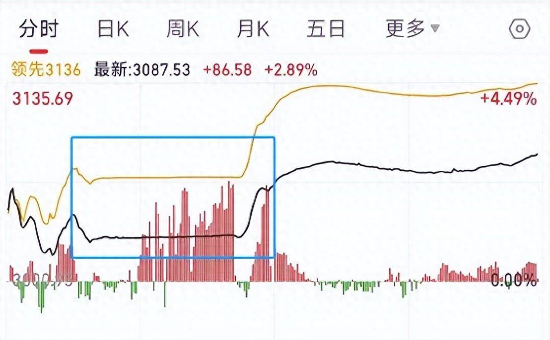b站服务器宕机为什么会影响股票,股价暴跌背后有何风险 第3张 b站服务器宕机为什么会影响股票,股价暴跌背后有何风险 第3张