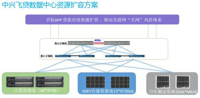 非编网mds服务器有什么用,非编系统mds存储节点作用