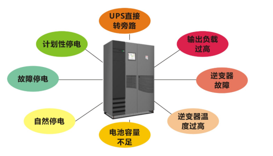 网络服务器ups是什么原因,服务器ups故障怎么排查解决