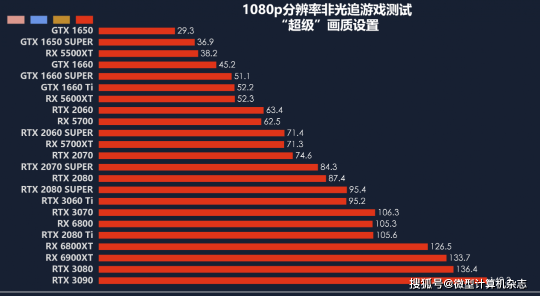 什么服务器能带动4k60帧,视频渲染服务器配置推荐?