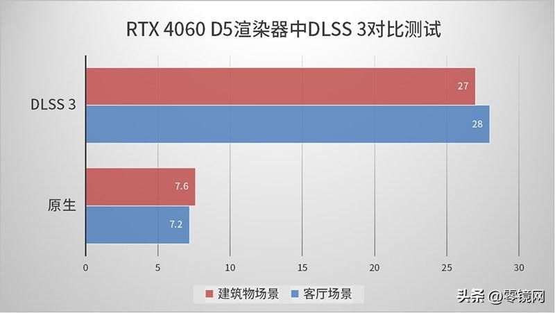 什么服务器能带动4k60帧,视频渲染服务器配置推荐?