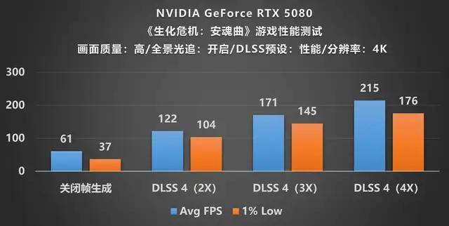 什么服务器能带动4k60帧,视频渲染服务器配置推荐?