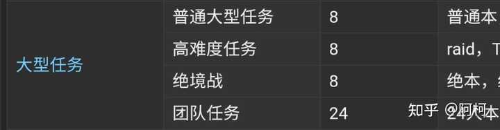 FF14什么服务器双倍怎么看,经验加成查询方法。