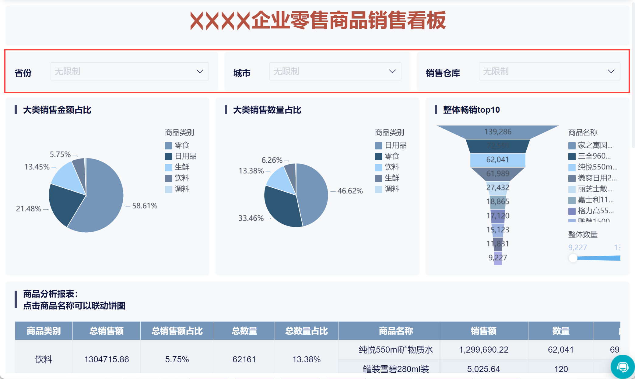 分类目录网站模版怎么选?,数据分类定义有哪些?