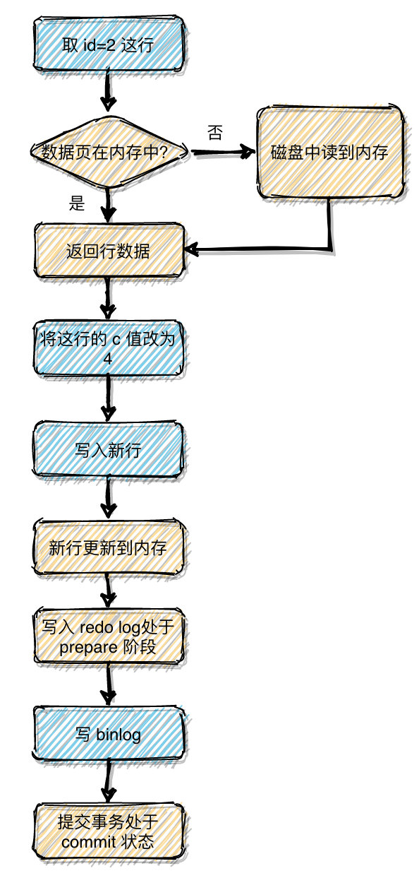 分析型数据库能否执行更新语句,什么是分析语句?