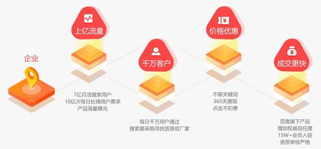 服务定制网站如何定制服务编排,有哪些关键步骤?