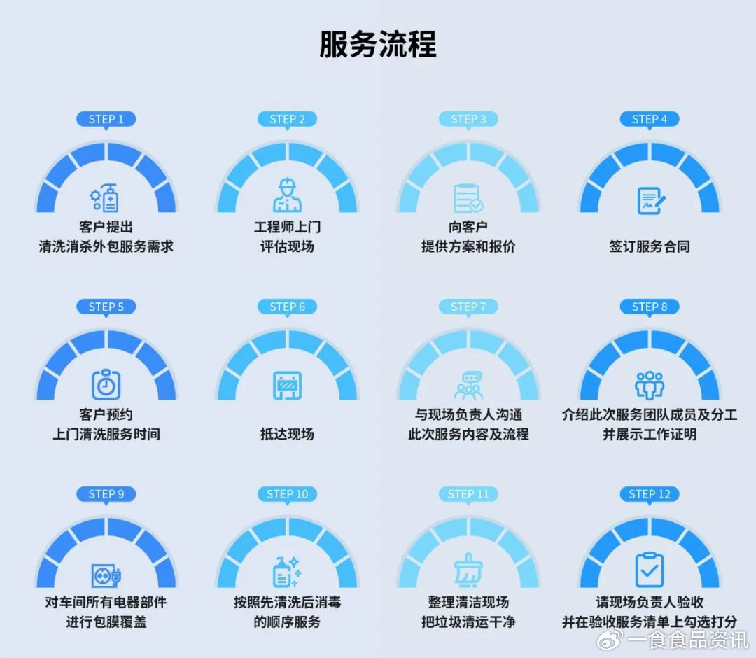 服务定制网站如何定制服务编排,有哪些关键步骤?