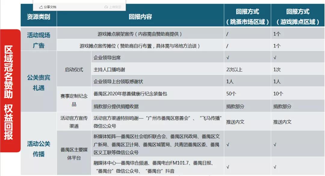番禺高端网站建设如何选,哪家制度更完善? 第1张 番禺高端网站建设如何选,哪家制度更完善? 第1张