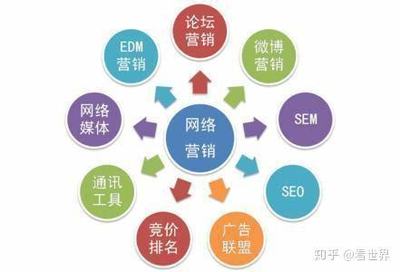 福州网站建设推广SEO如何设置,怎么做? 第2张 福州网站建设推广SEO如何设置,怎么做? 第2张