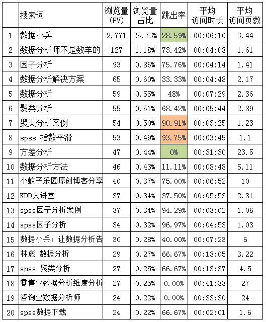 怎么分析网站关键词,网站数据分析怎么做?