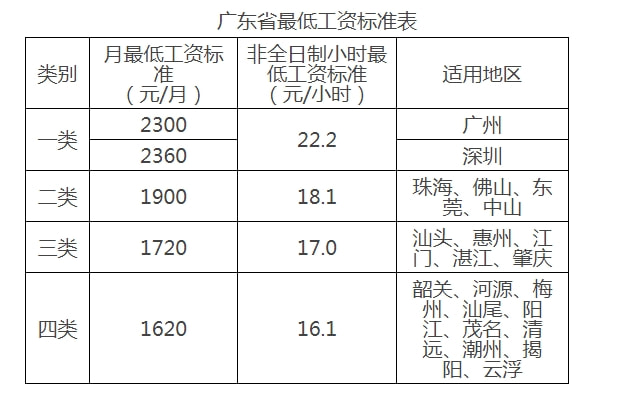番禺网站制作多少钱,按需资源每天消费怎么查?