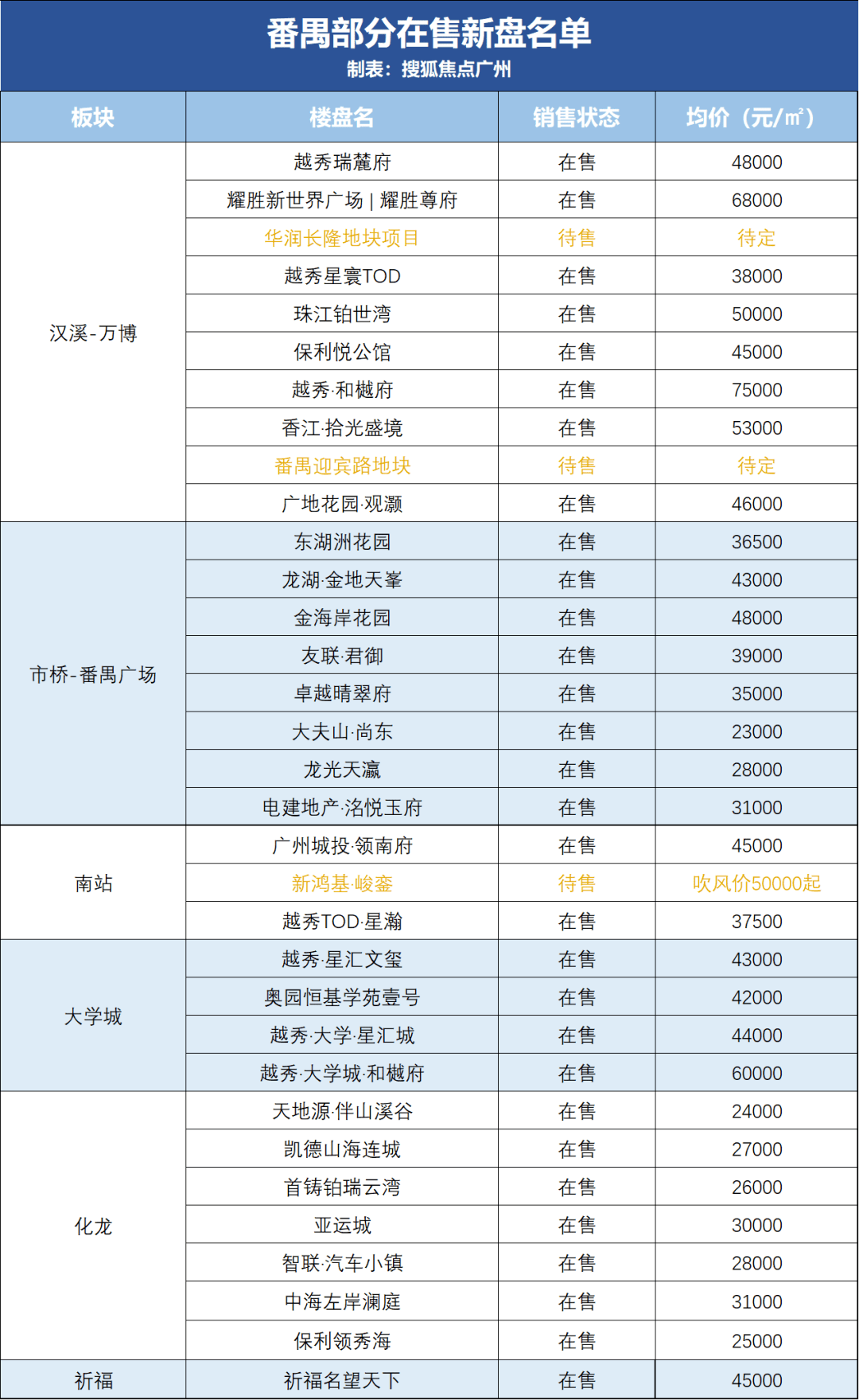 番禺网站制作多少钱,按需资源每天消费怎么查?