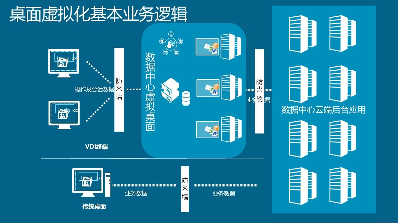 服务器桌面虚拟化如何扩容?虚拟桌面服务扩容方案有哪些?
