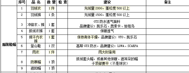 服装鞋帽网站建设怎么做,有哪些制度要求?