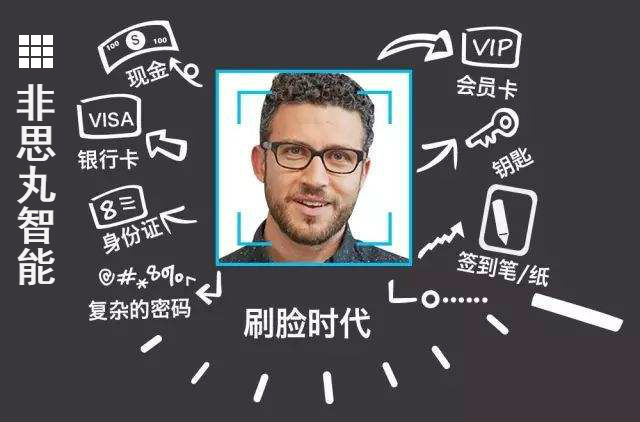 服务器如何识别客户端,什么是人脸识别? 第2张 服务器如何识别客户端,什么是人脸识别? 第2张