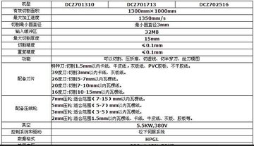 服装网站异形件切割功能怎么用?,异形件切割机价格多少?
