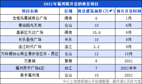 福州商城网站建设目标是什么,怎么规划? 第2张 福州商城网站建设目标是什么,怎么规划? 第2张