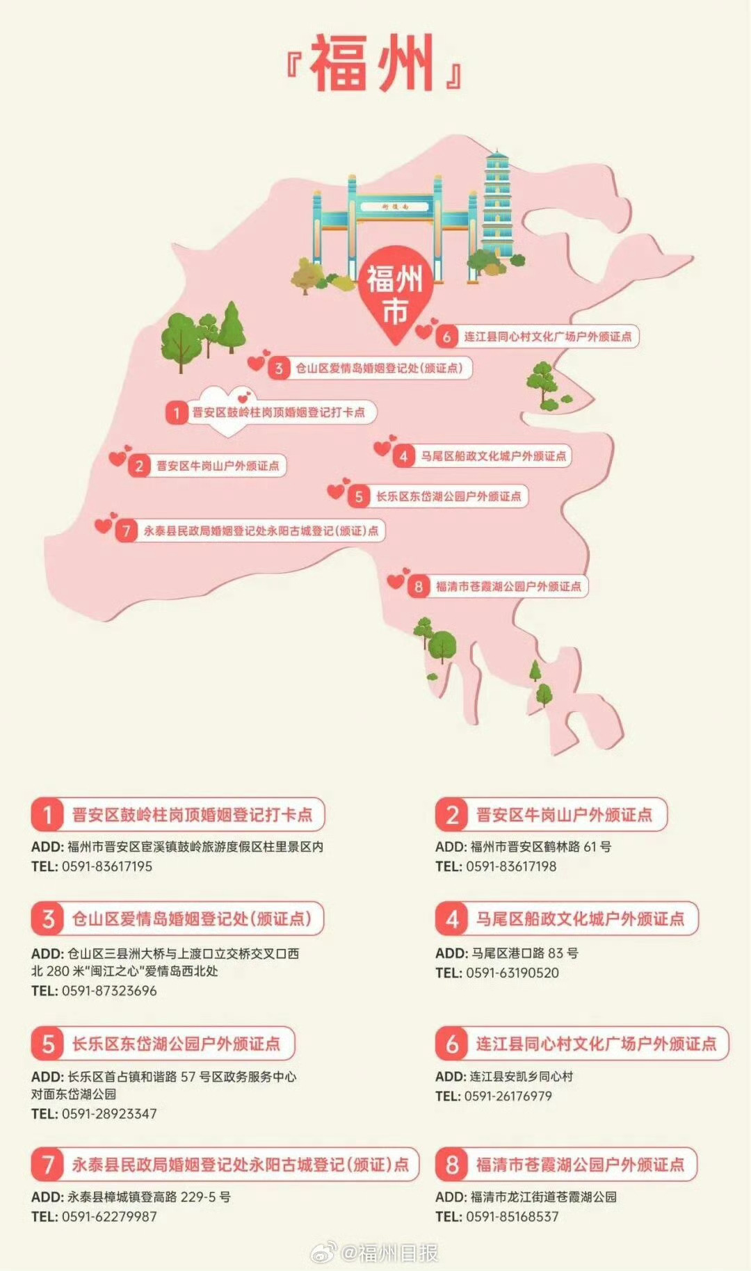如何制作福州高端网站,制作地图怎么做?