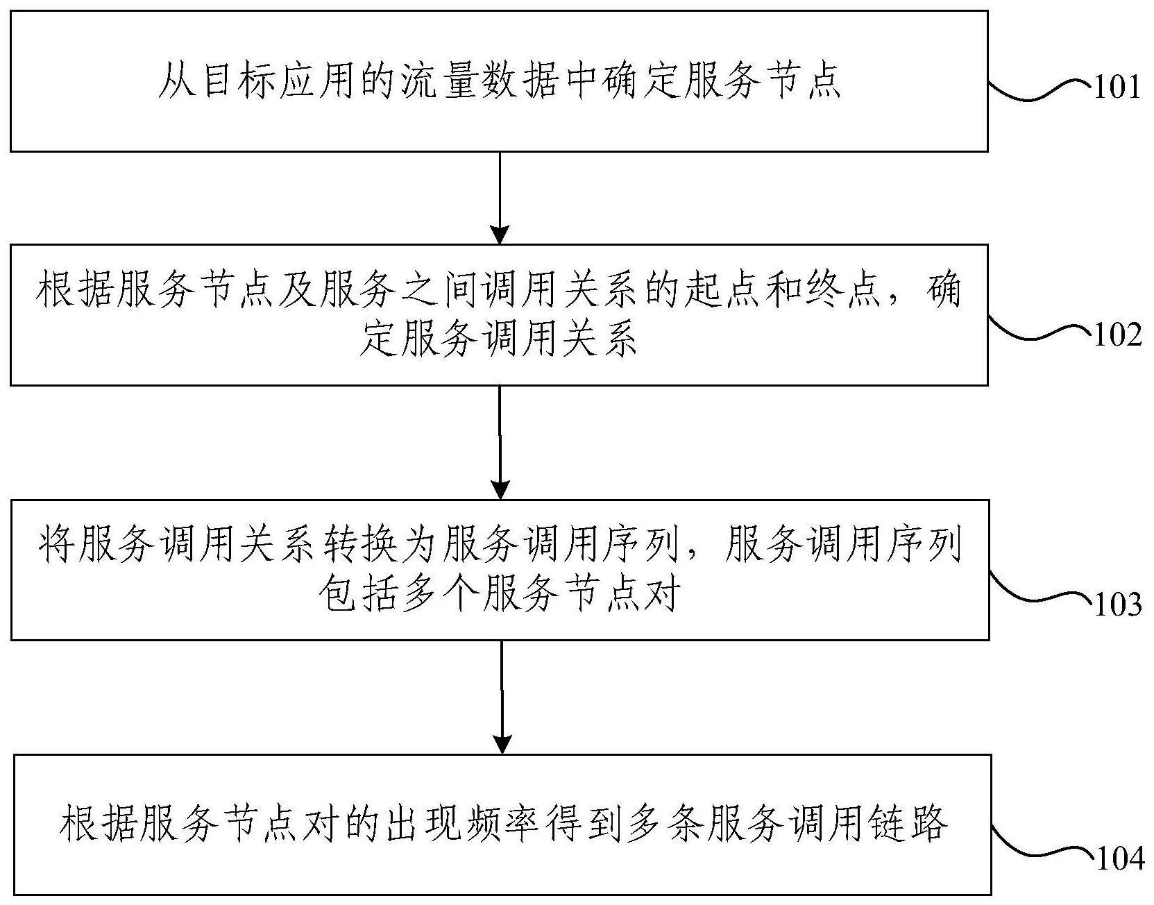 服务依赖关系与其他服务依赖关系怎么处理,排查方法有哪些? 第1张 服务依赖关系与其他服务依赖关系怎么处理,排查方法有哪些? 第1张