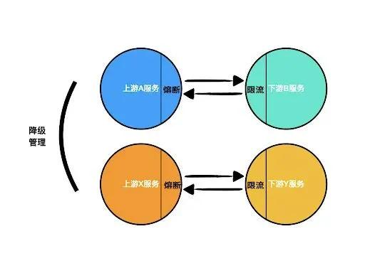 服务依赖关系与其他服务依赖关系怎么处理,排查方法有哪些? 第2张 服务依赖关系与其他服务依赖关系怎么处理,排查方法有哪些? 第2张