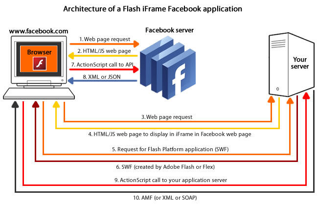 如何快速体验openPangu-2.0-Flash模型?,flash网站设计技巧有哪些