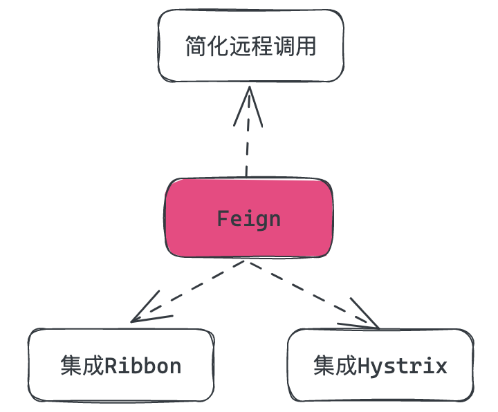 如何快速体验openPangu-2.0-Flash模型?,flash网站设计技巧有哪些