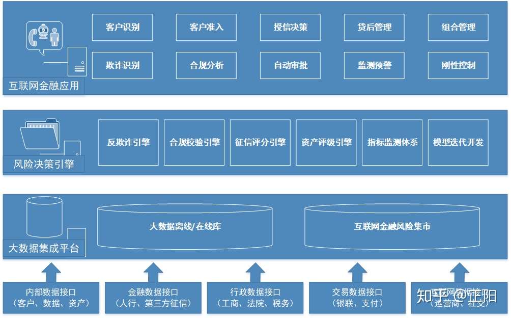 风控数据公司如何选择?,风控引擎哪家强?