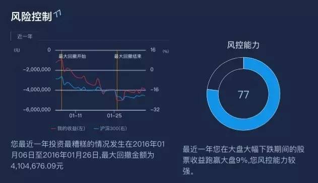 风控数据公司怎么选才靠谱,风控引擎哪家更稳定?