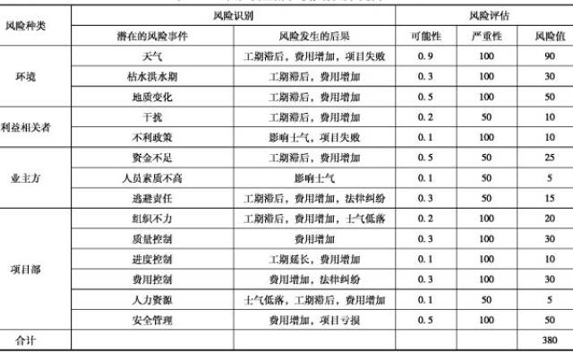 风险评估机器学习怎么做?,风险评估方法有哪些?