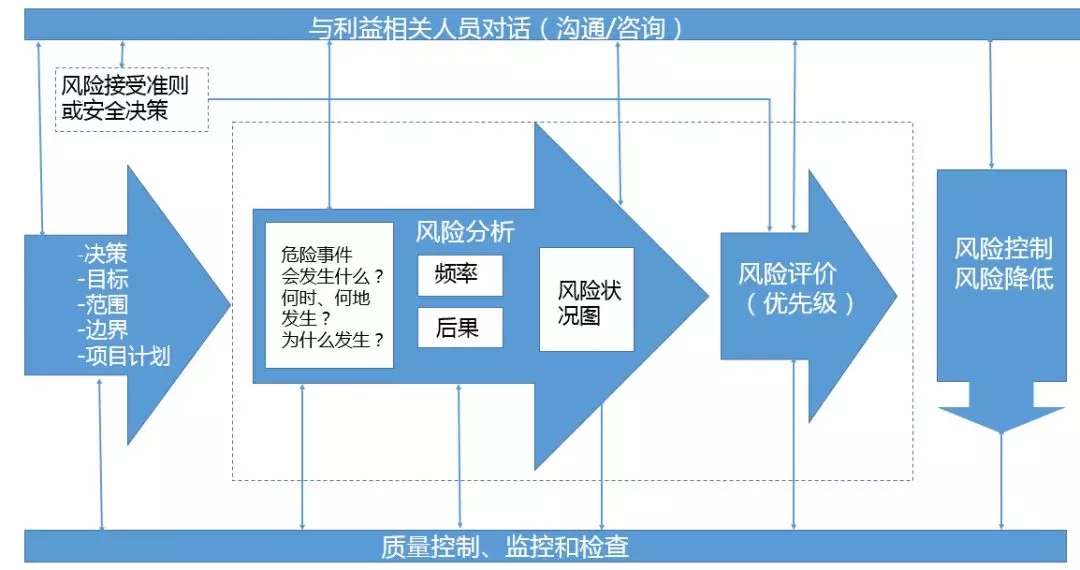 风险评估机器学习怎么做?,风险评估方法有哪些?