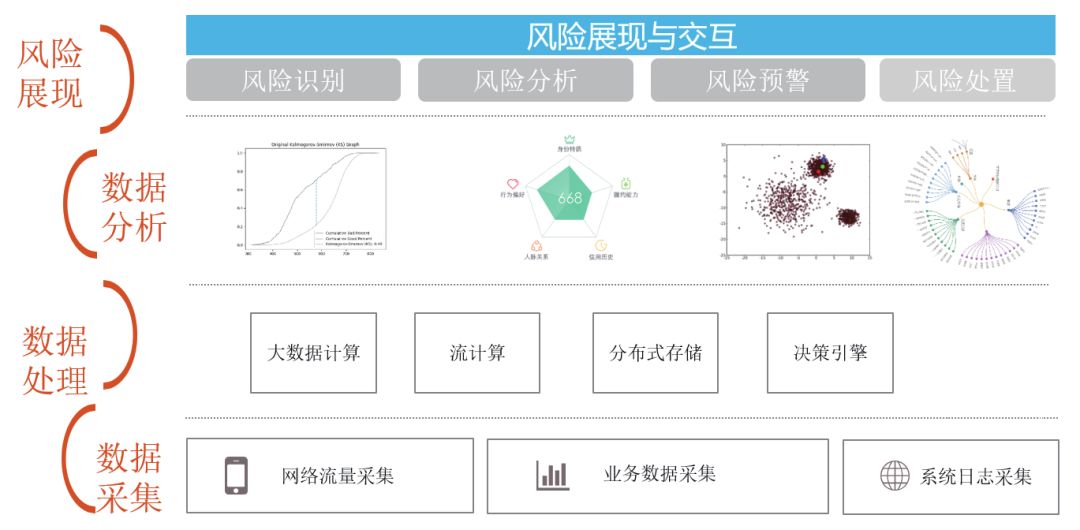 风险评估机器学习怎么做?,风险评估方法有哪些?