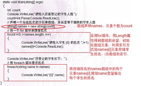 foreach的进阶用法都有哪些,怎么用? 第1张 foreach的进阶用法都有哪些,怎么用? 第1张