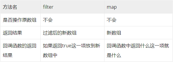 foreach的进阶用法都有哪些,怎么用? 第2张 foreach的进阶用法都有哪些,怎么用? 第2张