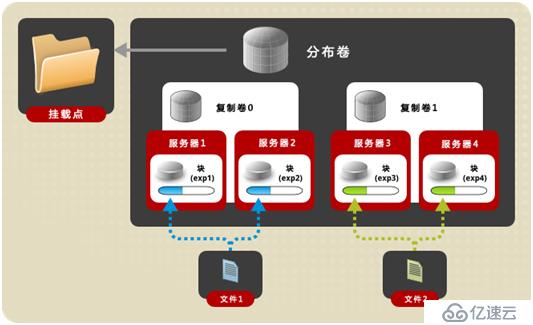 分布式缓存服务哪种好_云桌面支持哪种操作系统?