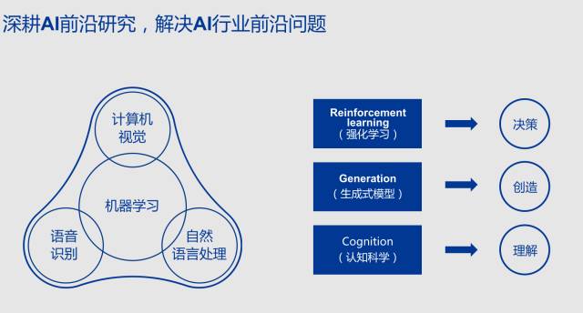 机器学习误识率对自助服务有哪些影响,怎么办?