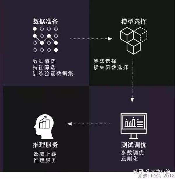 机器学习误识率对自助服务有哪些影响,怎么办?