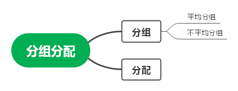 如何做好分组管理?,分组管理有哪些技巧?
