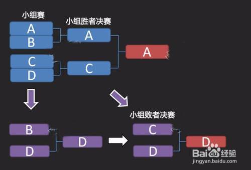 如何做好分组管理?,分组管理有哪些技巧?