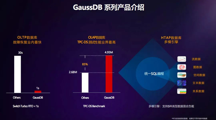 使用GaussDB要注意什么,服务器配置要求有哪些 第3张 使用GaussDB要注意什么,服务器配置要求有哪些 第3张
